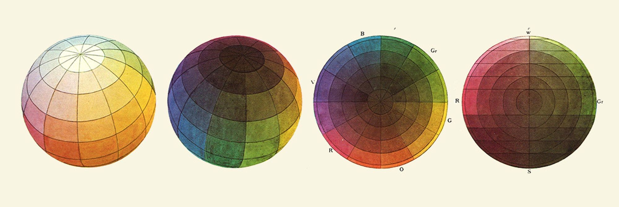 A short history of color theory